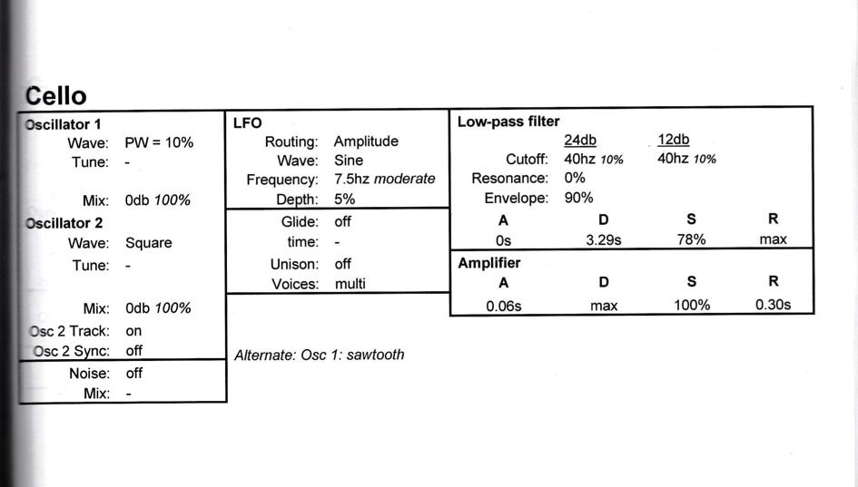 Andy's Electronic Music Production and Sound Synthesis Blog Analog and